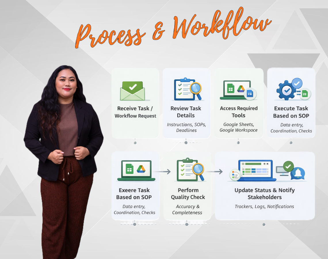 Process & Workflow Sample